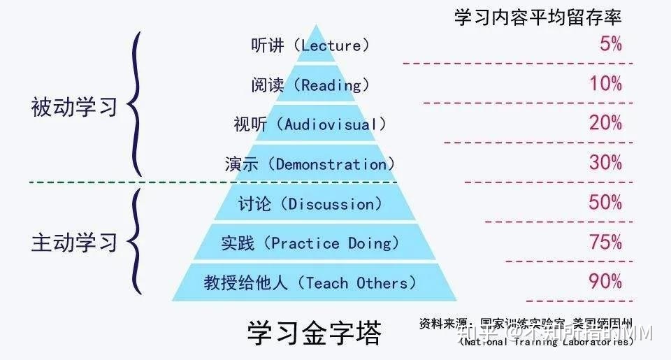 金字塔